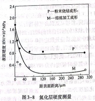 氮化層硬度測(cè)量