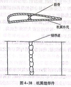 機翼縫焊件