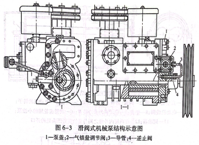 滑閥式機械結構示意圖