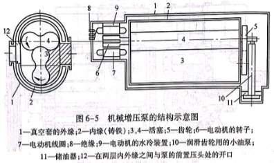 機械增壓泵的結構示意圖
