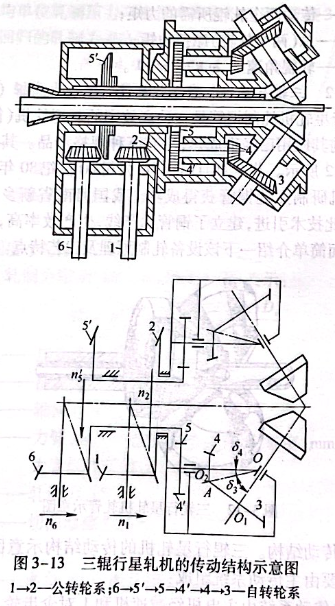 三輥行星軋機的轉(zhuǎn)動結(jié)構(gòu)示意圖