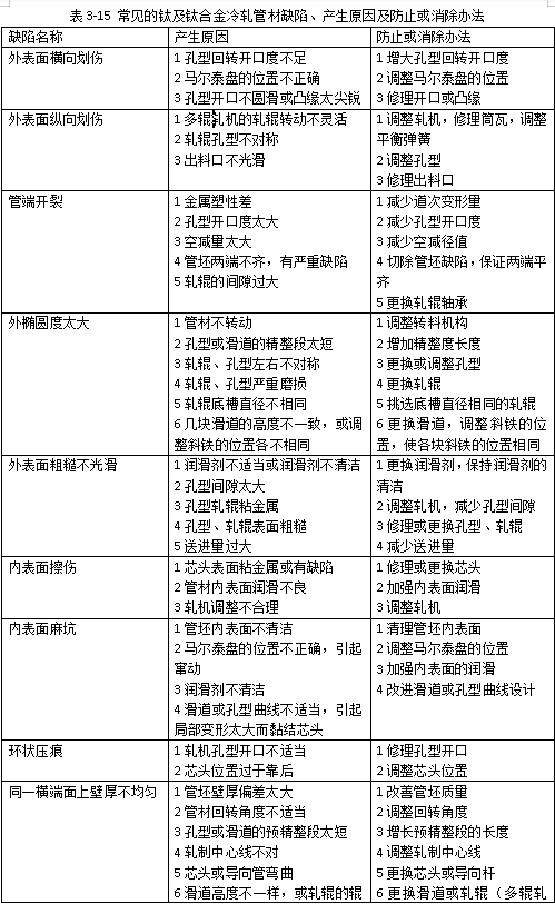 常見的鈦及天合金冷軋管材缺陷、產(chǎn)生原因及防止或消除方法