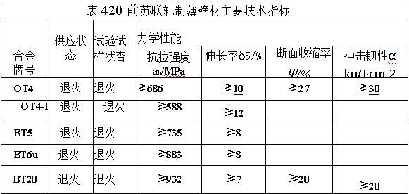 前蘇聯(lián)軋制薄壁材主要技術指標