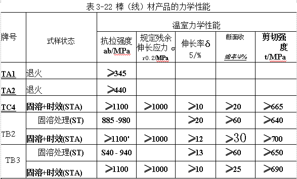棒（線）材產(chǎn)品的力學性能