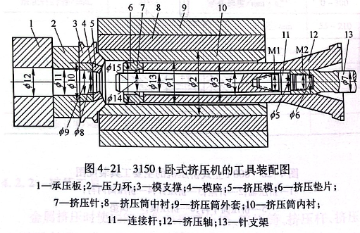 3150t臥式擠壓機的工具裝配圖