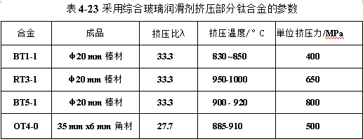 采用綜合玻璃潤滑劑擠壓部分鈦合金的參數(shù)