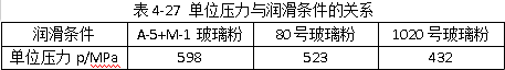 單位壓力與潤滑條件的關(guān)系