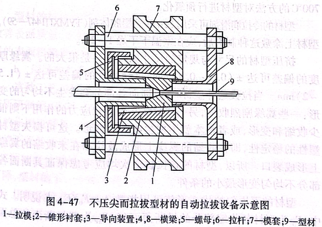 不壓尖而拉拔型材的自動(dòng)拉拔設(shè)備示意圖