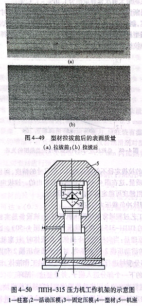 壓力機(jī)工作機(jī)架的示意圖