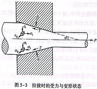 拉拔時(shí)的受力與變形狀態(tài)