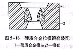 硬質(zhì)合金拉模鑲套裝配