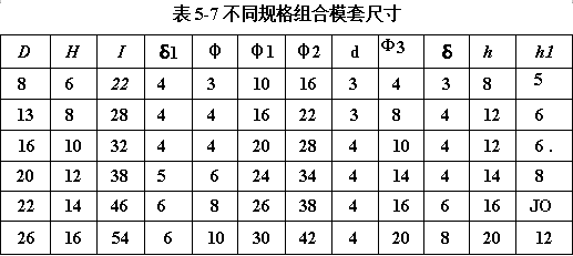 不同規(guī)格組合模套尺寸