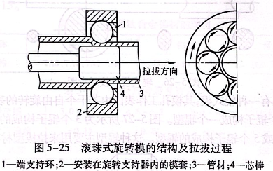 滾珠式旋轉(zhuǎn)模的結(jié)構(gòu)及拉拔過程