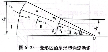 變形區(qū)的扇形塑性流動(dòng)場