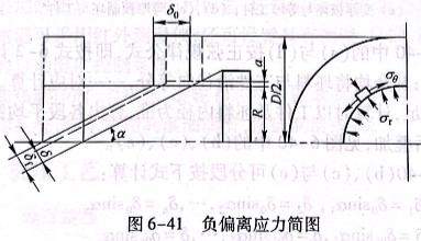 負偏離應(yīng)力簡圖