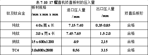輥直機(jī)矯直板材的壓入量