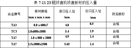 輥式直機(jī)矯直板材的壓入量