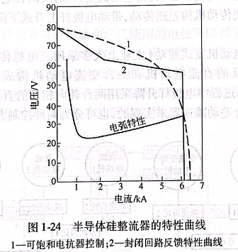 半導(dǎo)體硅整流器的特性曲線