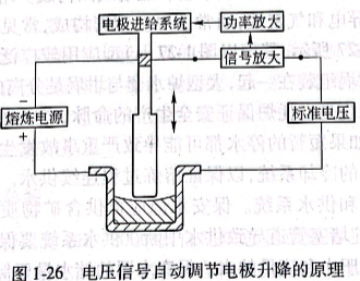 電壓信號(hào)自動(dòng)調(diào)節(jié)電極升降的原理