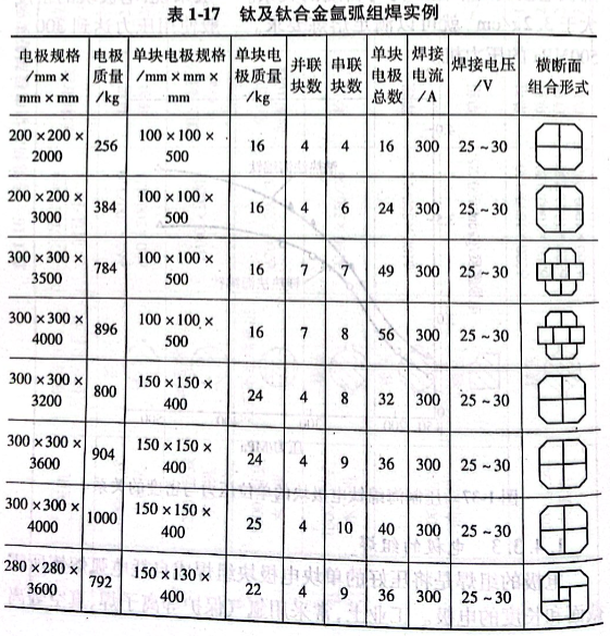 鈦及鈦合金氬弧組焊實(shí)例