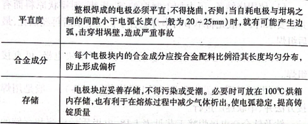 電極質(zhì)量檢測(cè)和存儲(chǔ)的技術(shù)要求