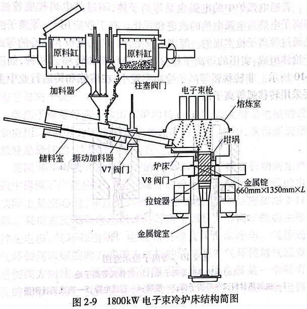 1800KW電子束冷爐床結(jié)構(gòu)簡(jiǎn)圖