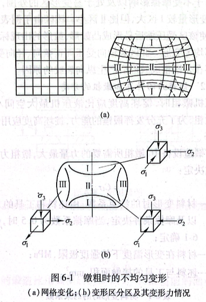 鐓粗時(shí)的不均勻變形