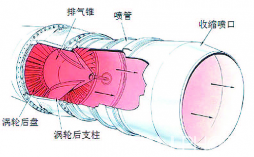 發(fā)動(dòng)機(jī)鈦合金大尺寸噴管