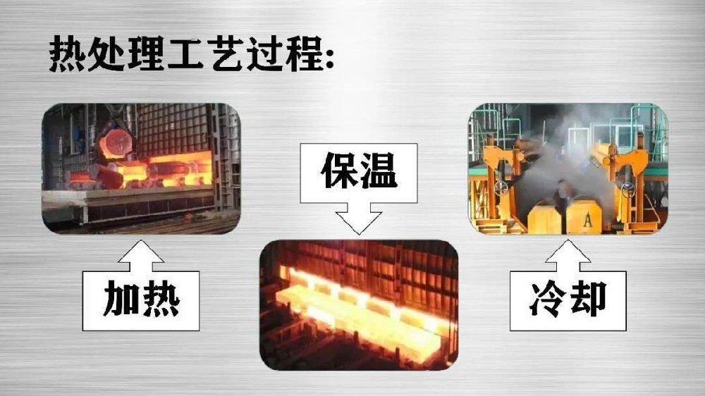 金屬表面熱處理